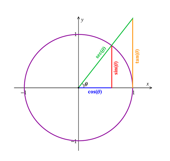 Trigonometry